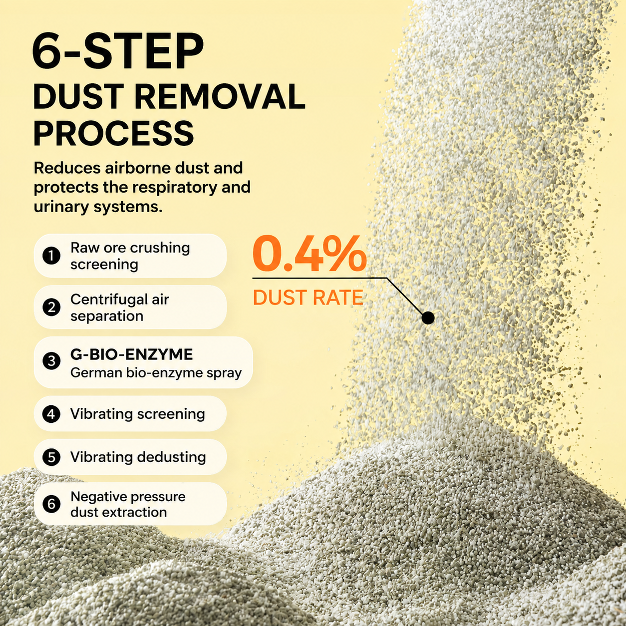 Mineral Cassava Cat Litter
